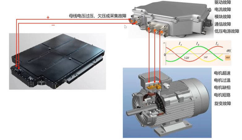 一文详解汽车电机控制器MCUw4.jpg