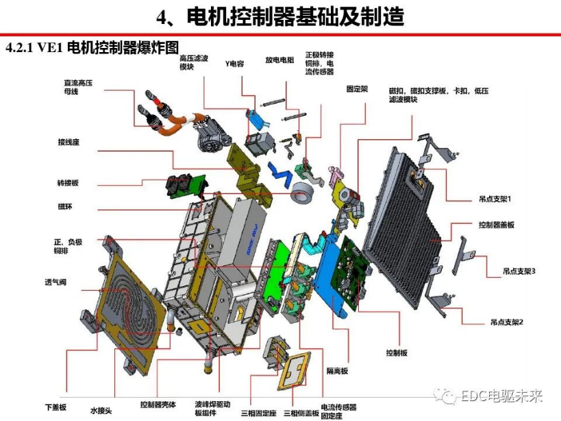 一文详解汽车电机控制器MCUw6.jpg