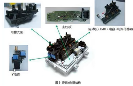 一文详解汽车电机控制器MCUw7.jpg