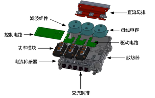 一文详解汽车电机控制器MCUw8.jpg