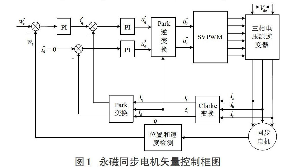 一文详解汽车电机控制器MCUw11.jpg