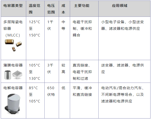 一文详解汽车电机控制器MCUw15.jpg