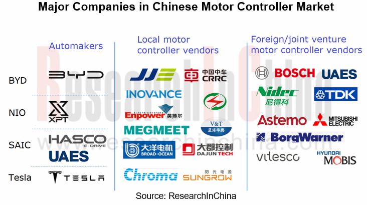 一文详解汽车电机控制器MCUw18.jpg