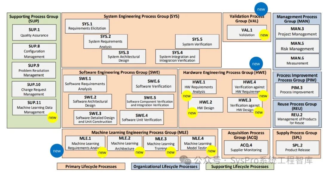 ASPICE与系统工程在电驱动系统融合的最佳实践w3.jpg