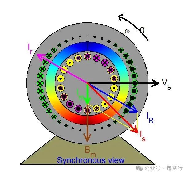 电机动画：轴向视图、特性、空间矢量和磁场等w11.jpg