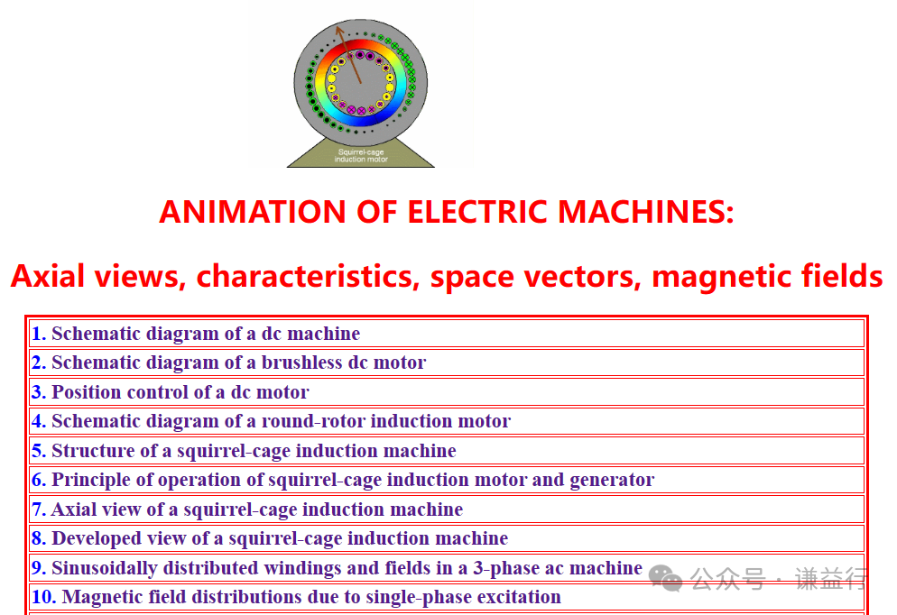 电机动画：轴向视图、特性、空间矢量和磁场等w24.jpg