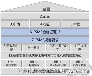 一文了解汽车网络安全渗透测试w1.jpg