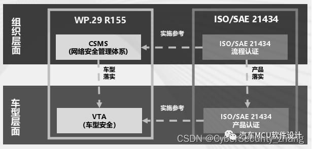 一文了解汽车网络安全渗透测试w3.jpg