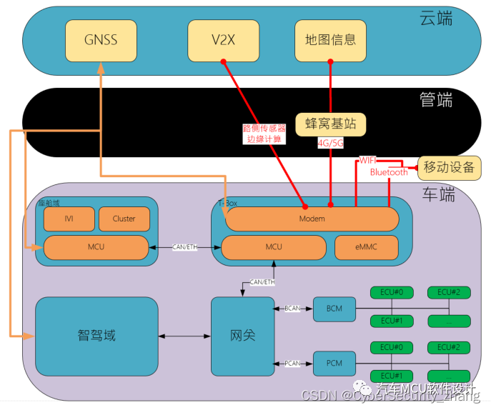 一文了解汽车网络安全渗透测试w8.jpg