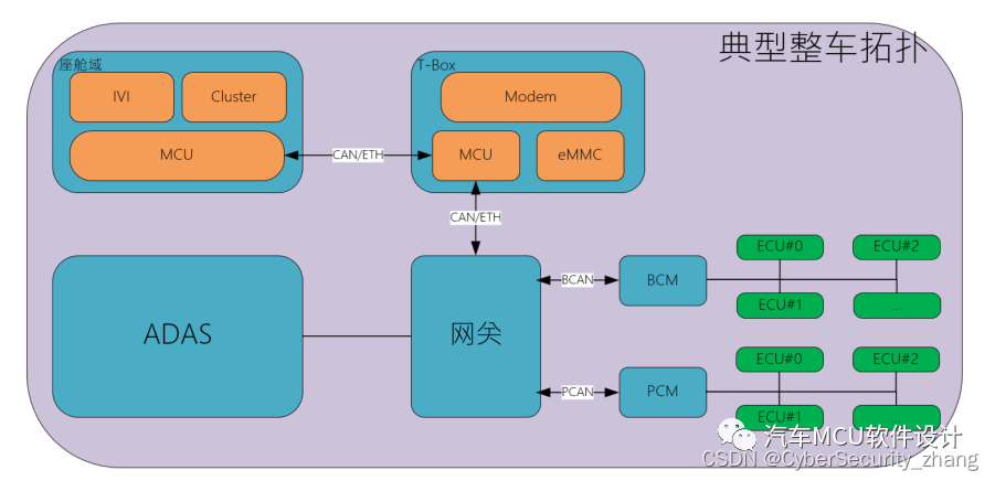 一文了解汽车网络安全渗透测试w7.jpg