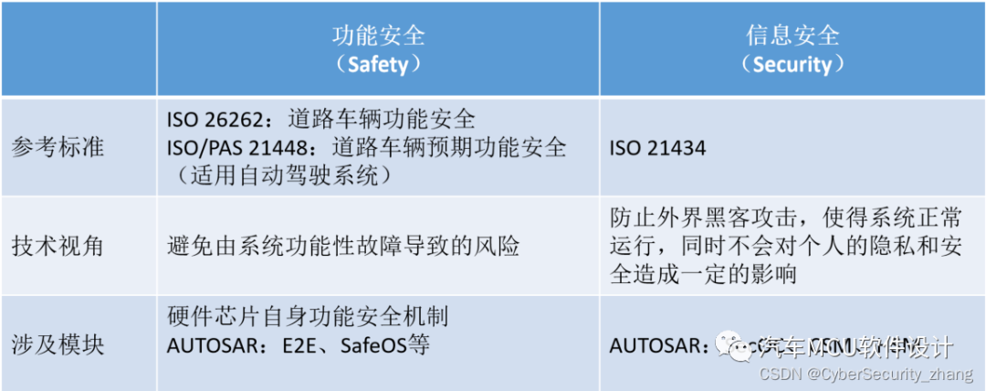 一文了解汽车网络安全渗透测试w6.jpg