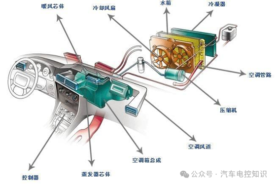 电动汽车为什么需要TMS热管理系统？w2.jpg