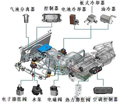 电动汽车为什么需要TMS热管理系统？w6.jpg