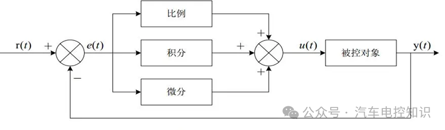 电动汽车为什么需要TMS热管理系统？w8.jpg