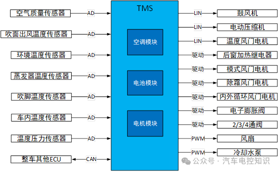 电动汽车为什么需要TMS热管理系统？w7.jpg