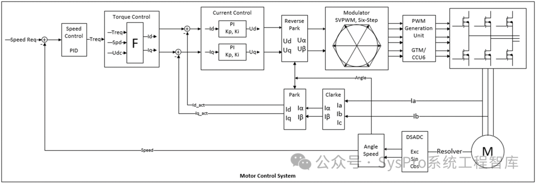 一文了解电驱动系统的标定w3.jpg