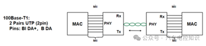 一文了解车载以太网与CAN总线的区别w7.jpg