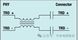 一文了解车载以太网与CAN总线的区别w12.jpg