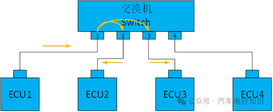 一文了解车载以太网与CAN总线的区别w16.jpg