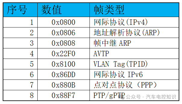 一文了解车载以太网与CAN总线的区别w19.jpg