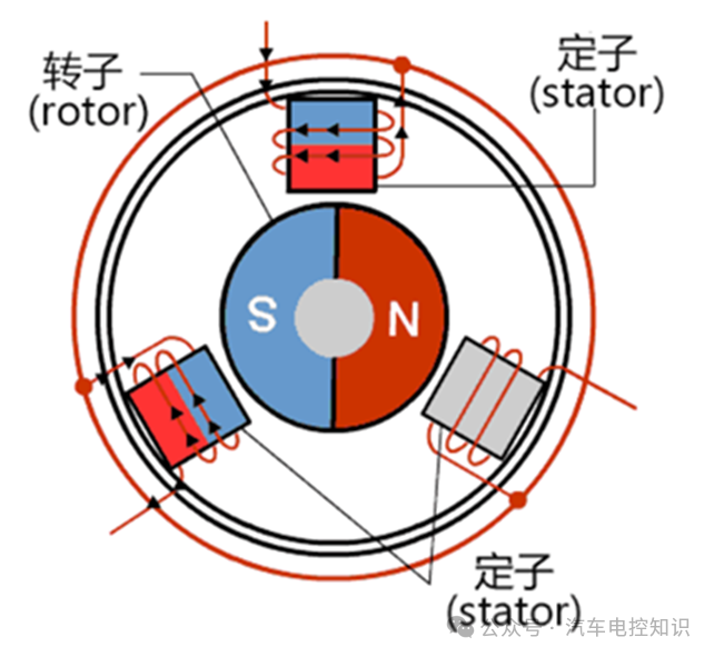 MCU电机控制器都需要控制什么？w2.jpg