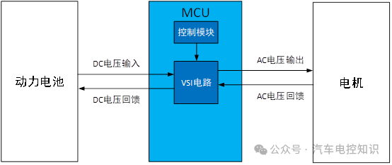 MCU电机控制器都需要控制什么？w3.jpg