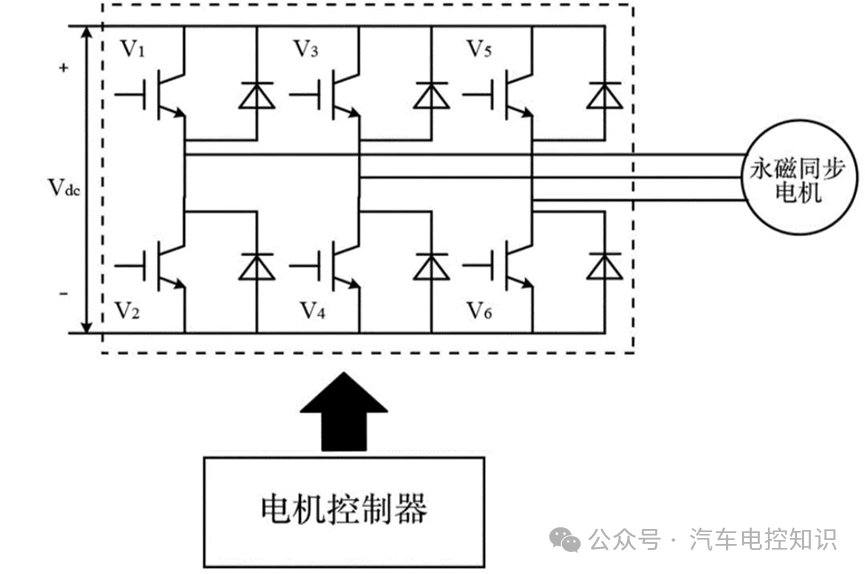 MCU电机控制器都需要控制什么？w4.jpg