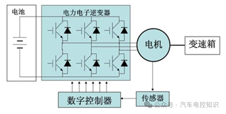 MCU电机控制器都需要控制什么？w7.jpg