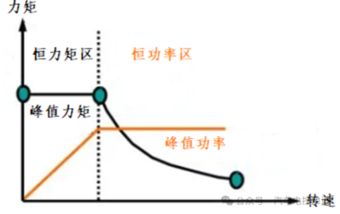 MCU电机控制器都需要控制什么？w8.jpg