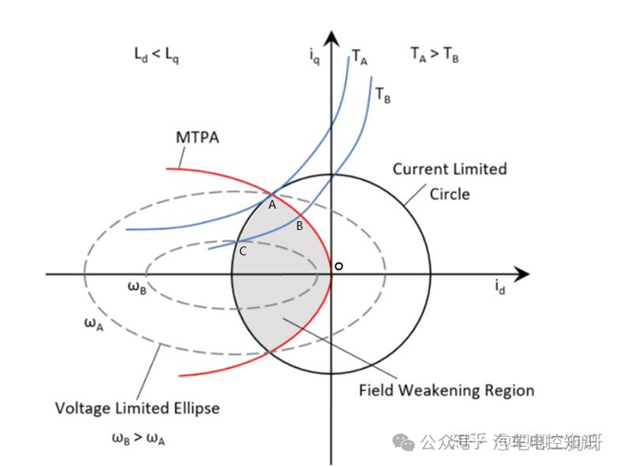 MCU电机控制器都需要控制什么？w10.jpg