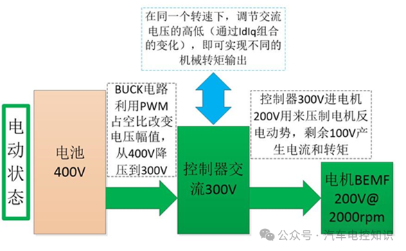 MCU电机控制器都需要控制什么？w14.jpg