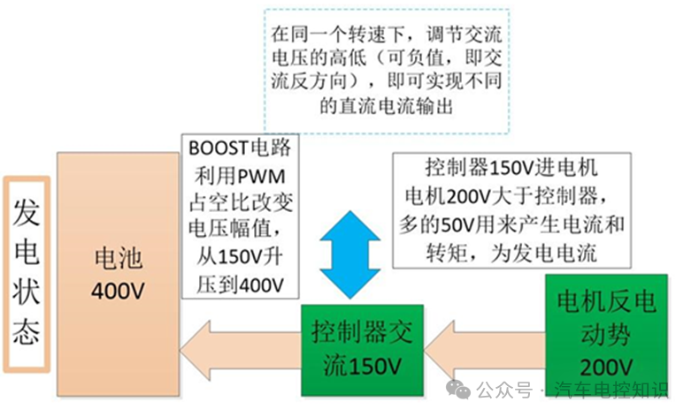 MCU电机控制器都需要控制什么？w15.jpg