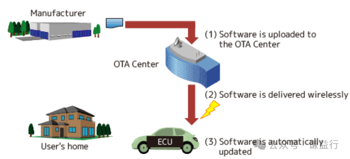 一文了解OTA升级功能w3.jpg