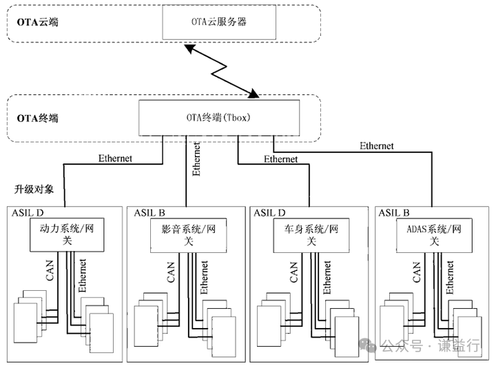 一文了解OTA升级功能w4.jpg