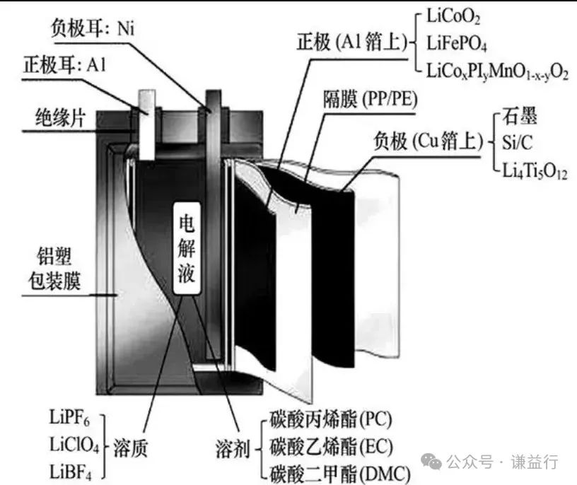 一文了解SOC/SOH/均衡等功能w1.jpg