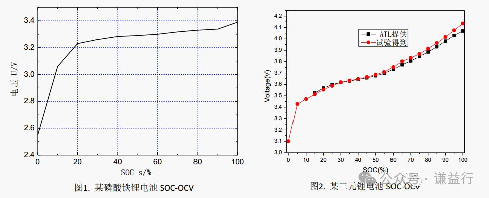 一文了解SOC/SOH/均衡等功能w3.jpg