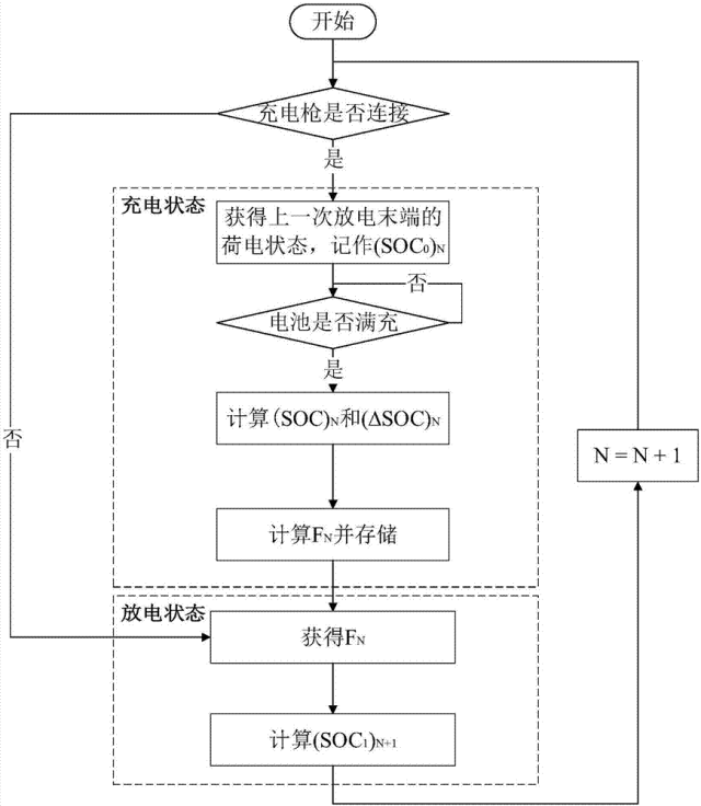 一文了解SOC/SOH/均衡等功能w4.jpg