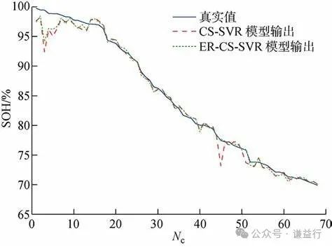 一文了解SOC/SOH/均衡等功能w6.jpg