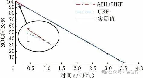 一文了解SOC/SOH/均衡等功能w5.jpg