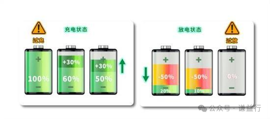 一文了解SOC/SOH/均衡等功能w7.jpg