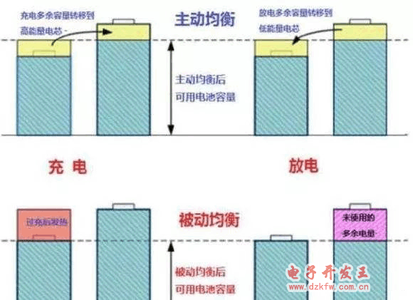 一文了解SOC/SOH/均衡等功能w8.jpg