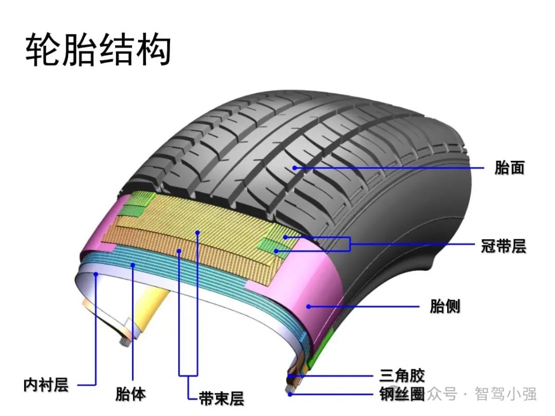 R30法规对乘用车轮胎的要求（上）w3.jpg