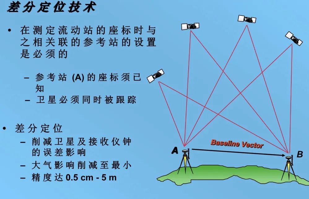 一文讲清全球定位系统GPSw6.jpg