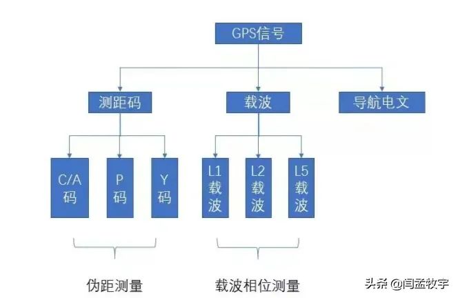 一文讲清全球定位系统GPSw9.jpg