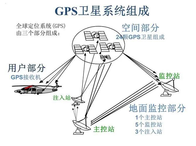 一文讲清全球定位系统GPSw8.jpg