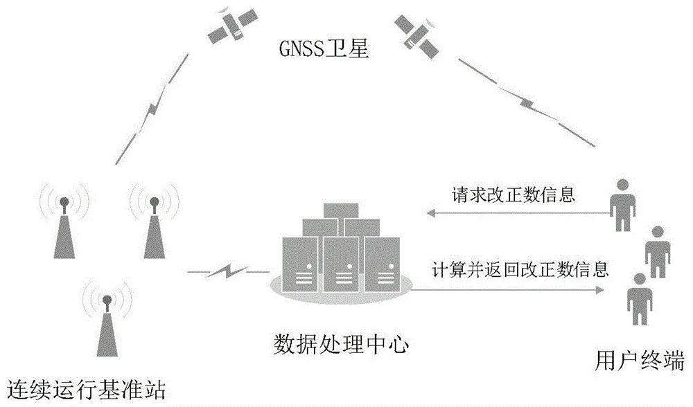 一文讲清全球定位系统GPSw11.jpg