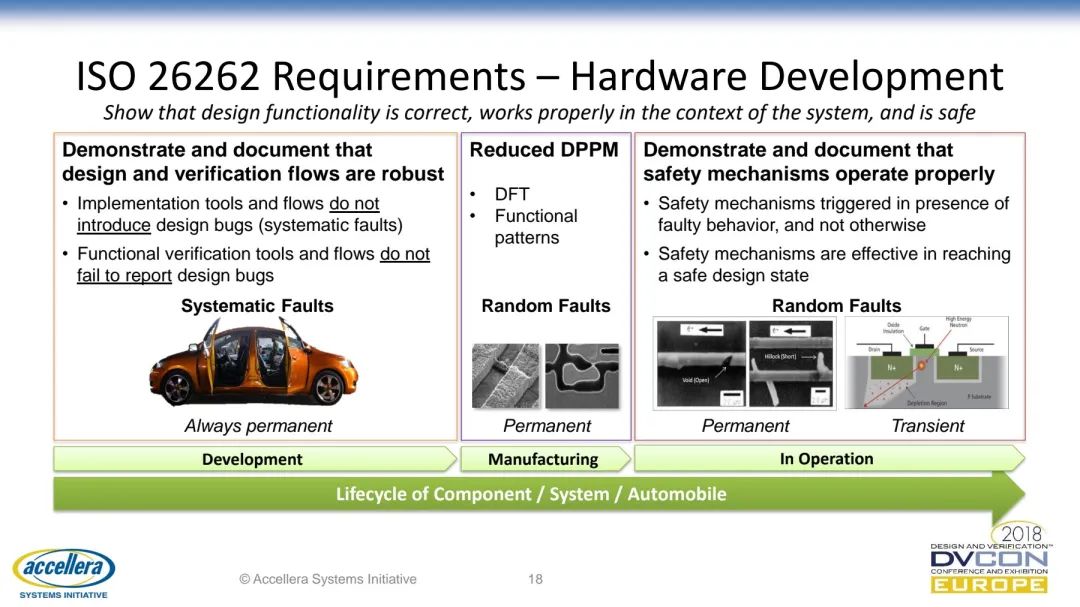 符合ISO 26262标准汽车设计的功能安全验证w18.jpg