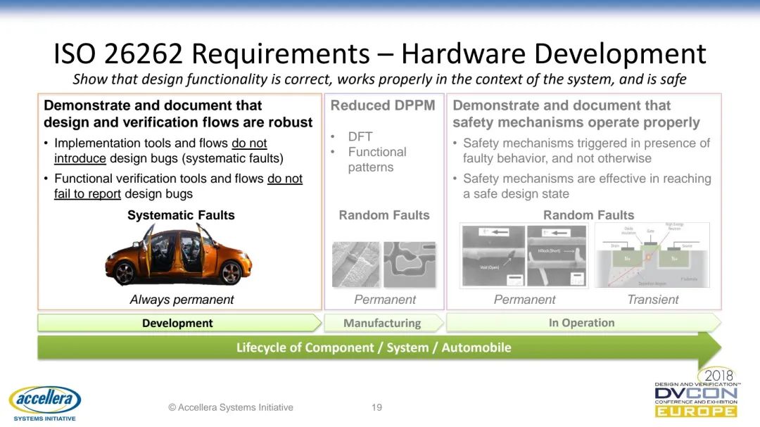 符合ISO 26262标准汽车设计的功能安全验证w19.jpg