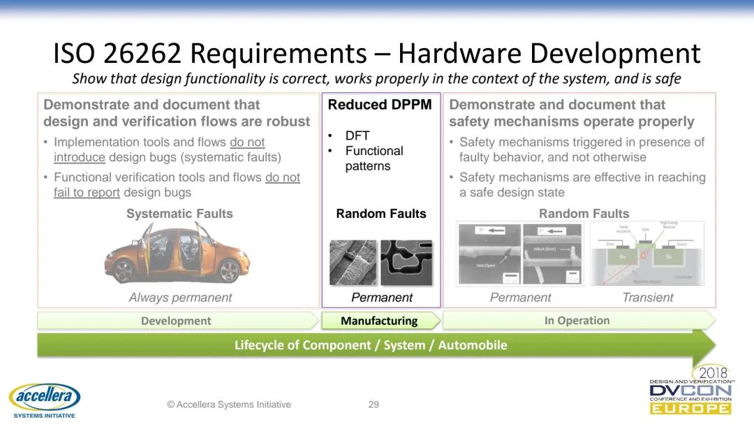 符合ISO 26262标准汽车设计的功能安全验证w29.jpg