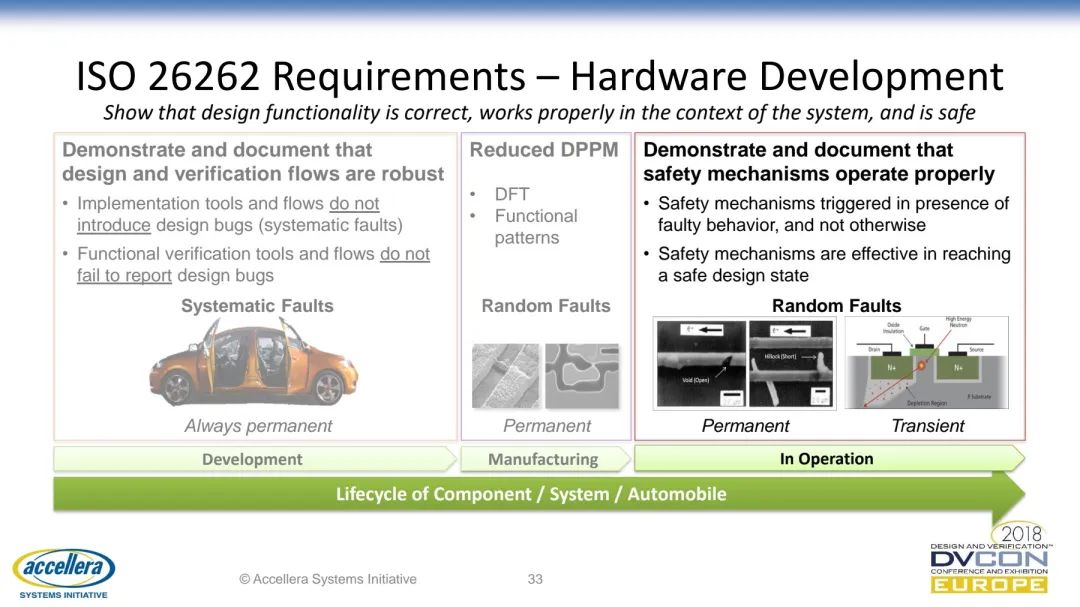 符合ISO 26262标准汽车设计的功能安全验证w33.jpg